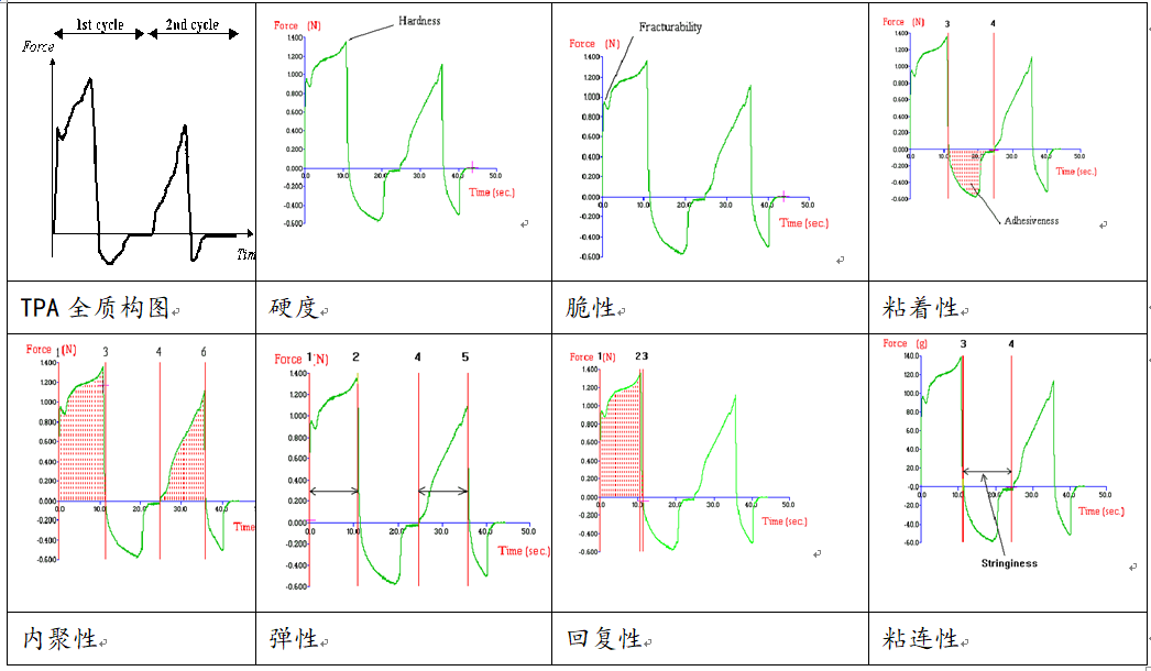 物性测试仪