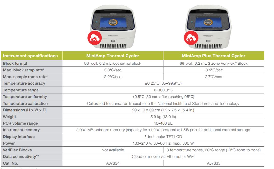  赛默飞Thermo ABI MiniAmp/MiniAmp Plus热循环仪