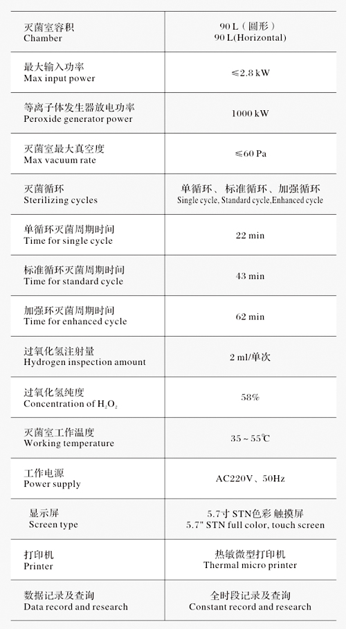 江阴滨江BJ-PS90过氧化氢低温等离子体灭菌器参数