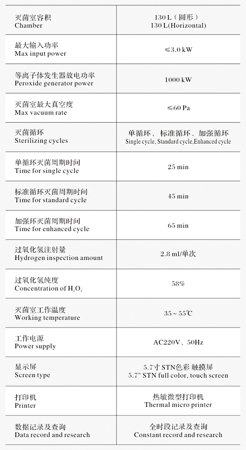 江阴滨江BJ-PS130过氧化氢低温等离子体灭菌器参数