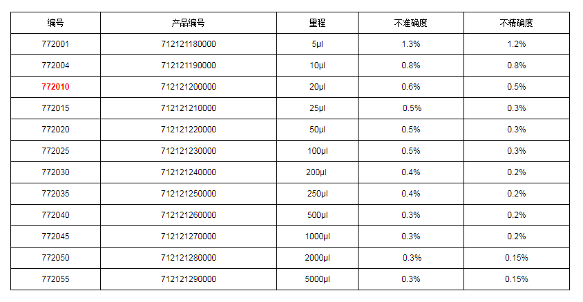 上海大龙手动固定式移液器7720101.png