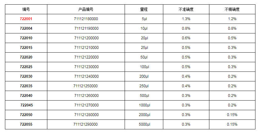 上海大龙手动固定移液器7220011.png