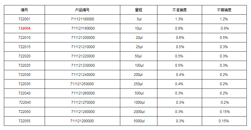 上海大龙手动固定移液器7220041.png