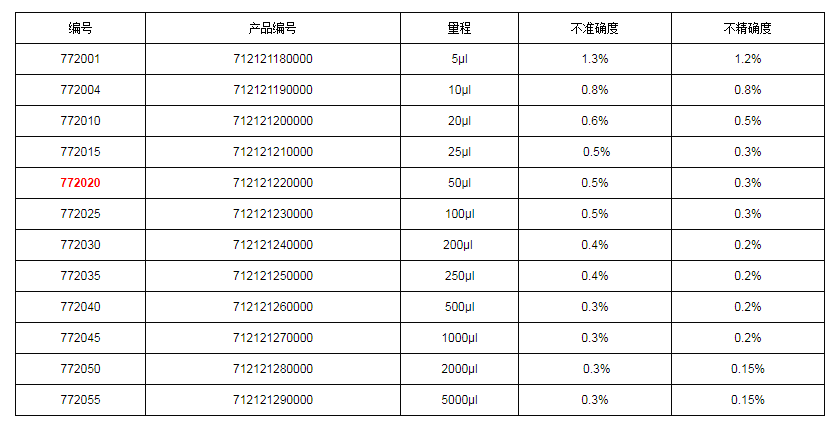 上海大龙手动固定式移液器7720201.png