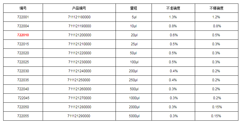 上海大龙手动固定移液器7220101.png