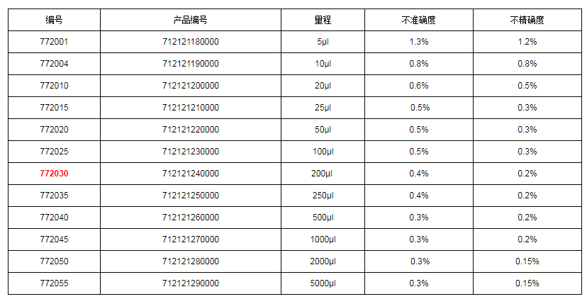 上海大龙手动固定式移液器7720301.png