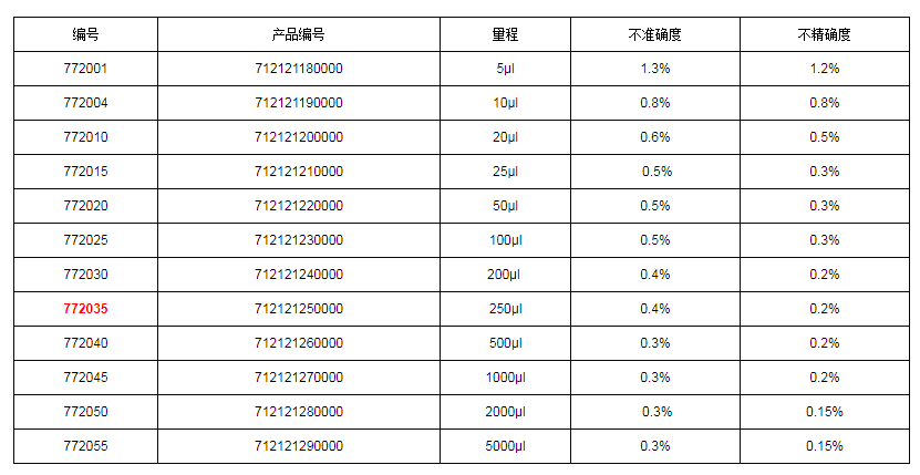 上海大龙手动固定式移液器7720351.png