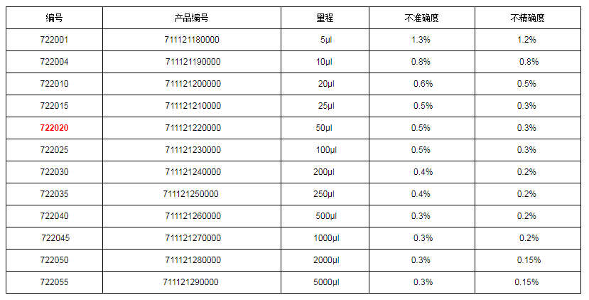 上海大龙手动固定移液器7220201.png