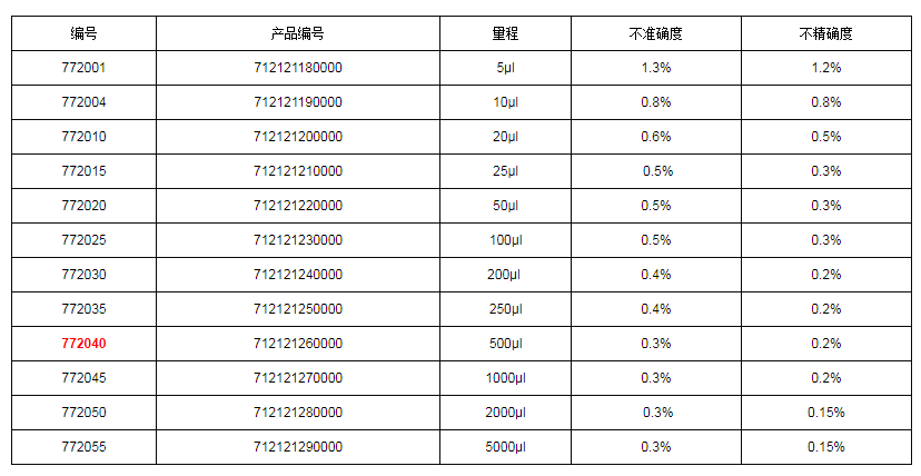 上海大龙手动固定式移液器7720401.png