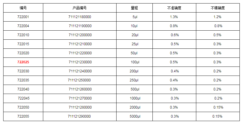 上海大龙手动固定移液器7220251.png