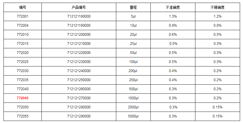 上海大龙手动固定式移液器7720451.png