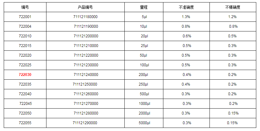 上海大龙手动固定移液器7220301.png