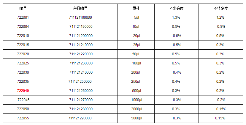 上海大龙手动固定移液器7220401.png