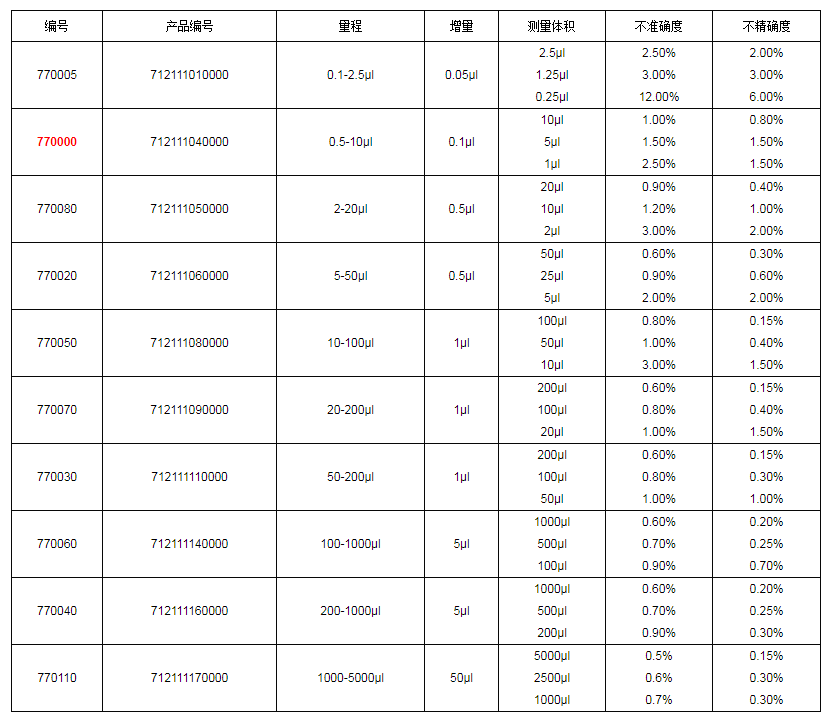 上海大龙手动单道可调式移液器7700001.png