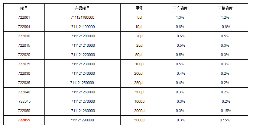 上海大龙手动固定移液器7220551.png