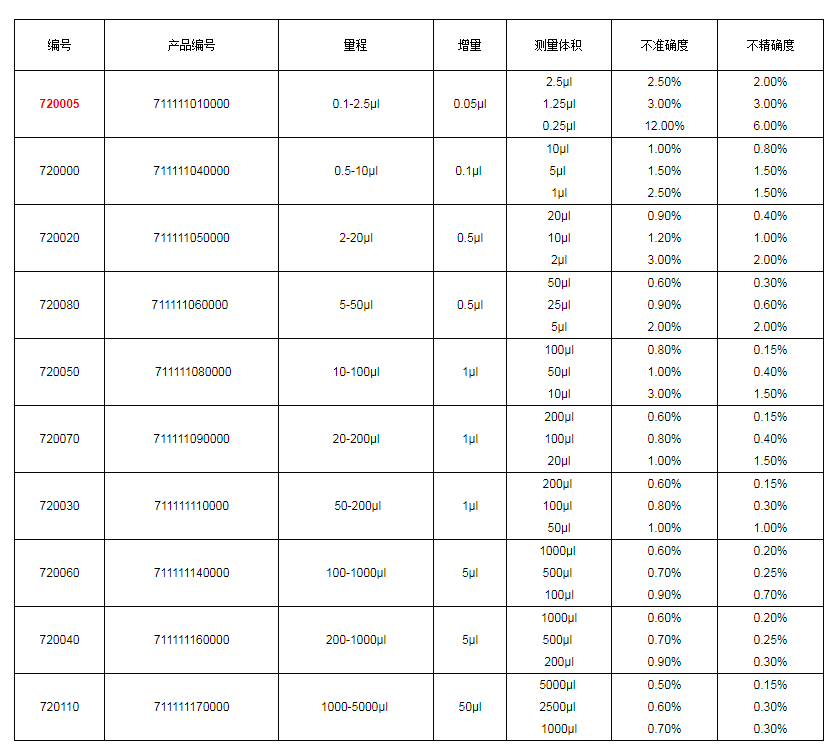 上海大龙手动单道可调式移液器7200051.png