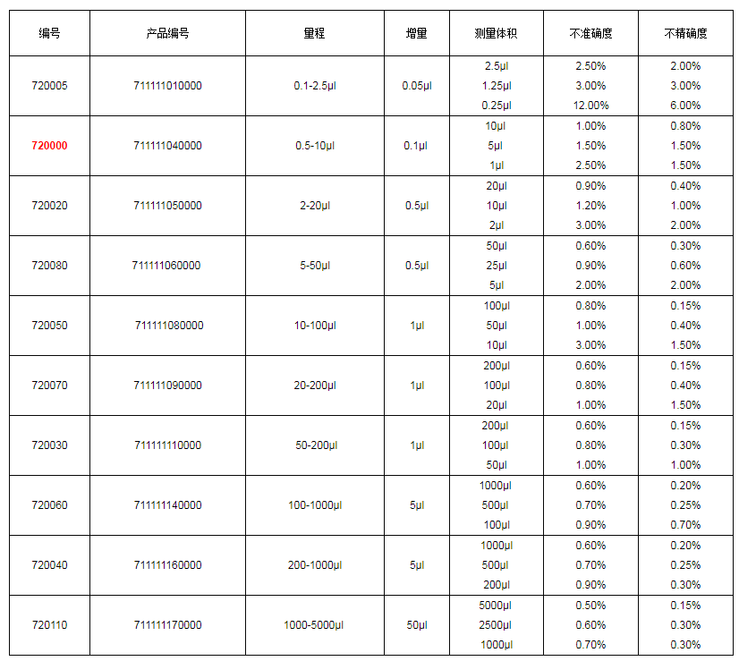 上海大龙手动单道可调式移液器7200001.png