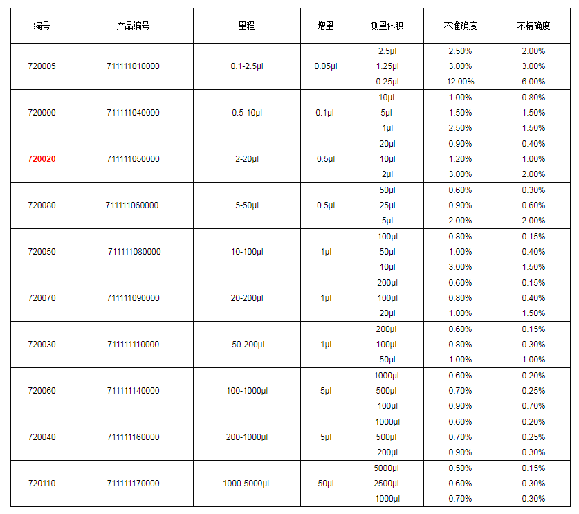 上海大龙手动单道可调式移液器7200201.png