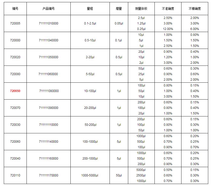 上海大龙手动单道可调式移液器7200501.png