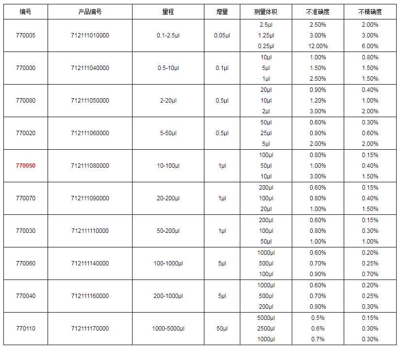 上海大龙手动单道可调式移液器7700501.png