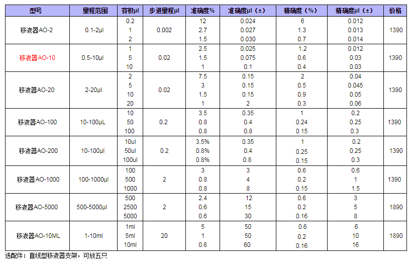 OHAUS奥豪斯移液器AO-101.png