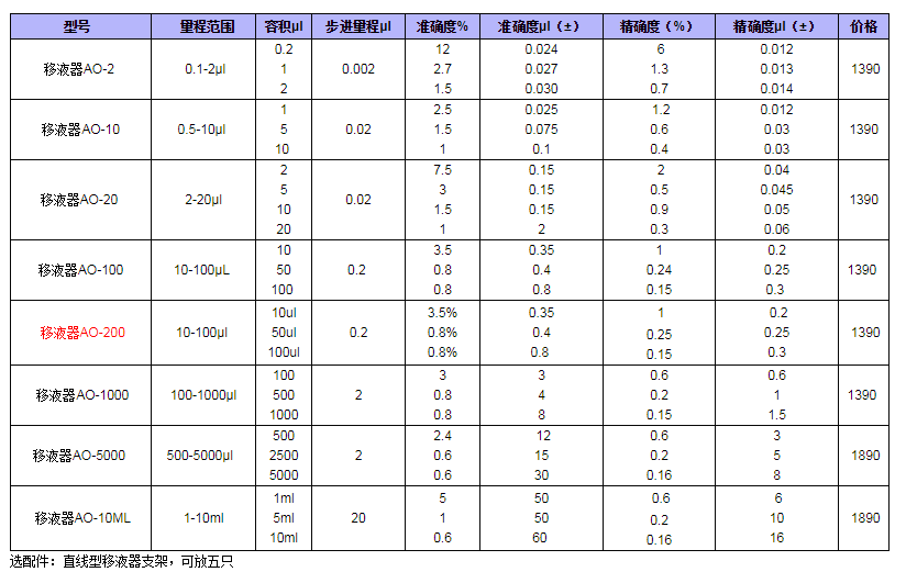 OHAUS奥豪斯移液器AO-2001.png