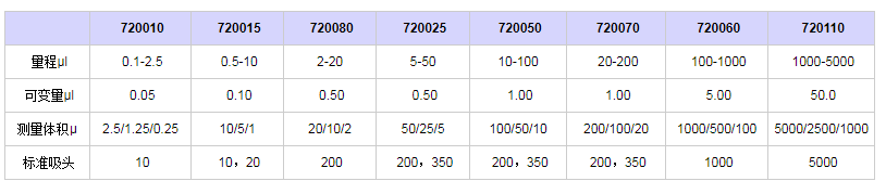 赛多利斯百得Proline单道移液器7200251.png