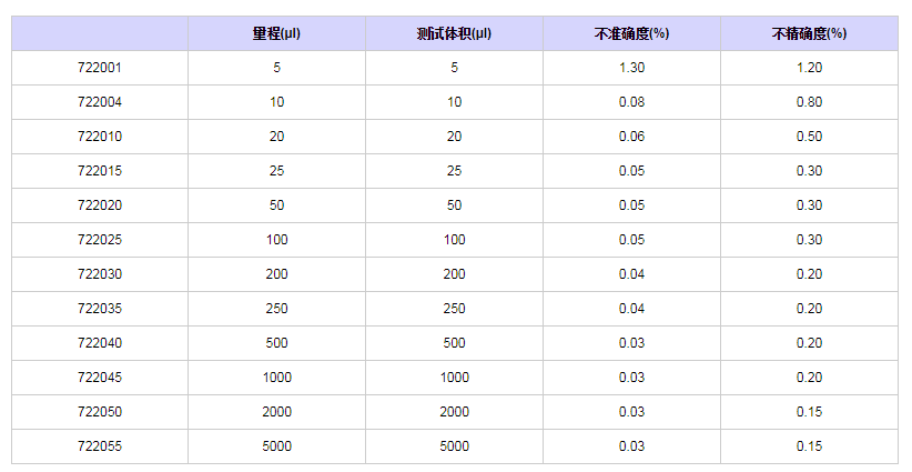 赛多利斯百得Proline固定单道移液器7220041.png