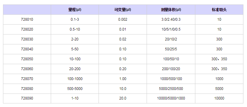 赛多利斯百得ProlinePlus单道移液器7280901.png