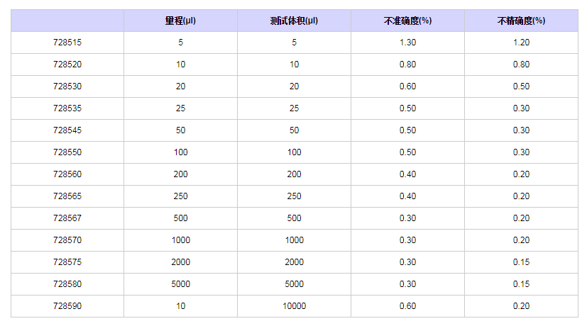 赛多利斯百得ProlinePlus固定单道移液器7285451.png