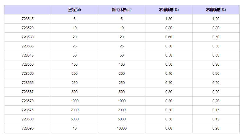 赛多利斯百得ProlinePlus固定单道移液器7285701.png