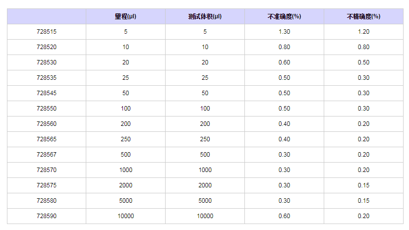 赛多利斯百得ProlinePlus固定单道移液器7285901.png