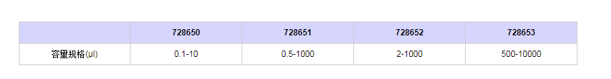 赛多利斯百得ProlinePlus套装移液器7286501.png