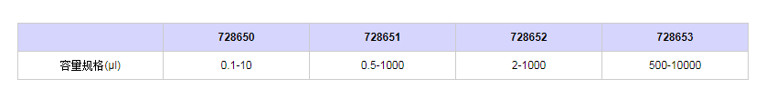 赛多利斯百得ProlinePlus套装移液器7286521.png