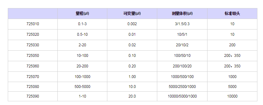 赛多利斯百得mLINE单道移液器7250101.png