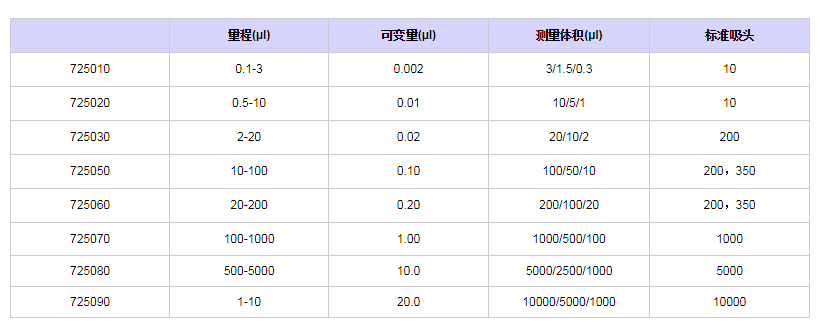 赛多利斯百得mLINE单道移液器7250201.png