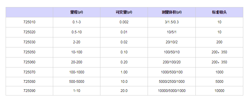 赛多利斯百得mLINE单道移液器7250501.png