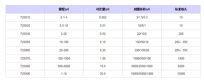 赛多利斯百得mLINE单道移液器7250601.png