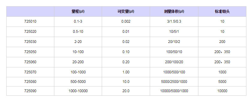 赛多利斯百得mLINE单道移液器7250901.png