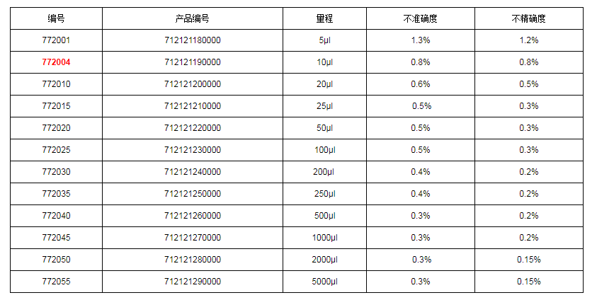 上海大龙手动固定式移液器7720041.png