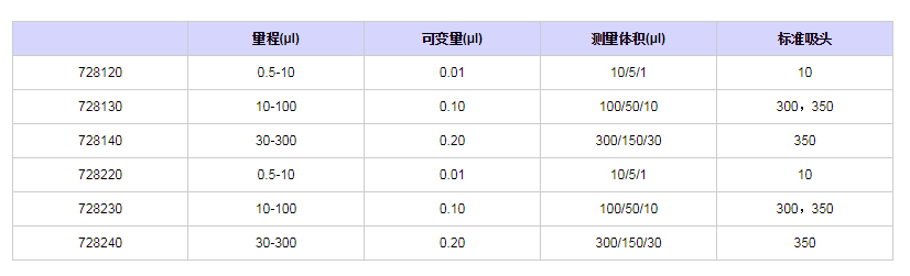 赛多利斯百得ProlinePlus八道移液器7281301.png