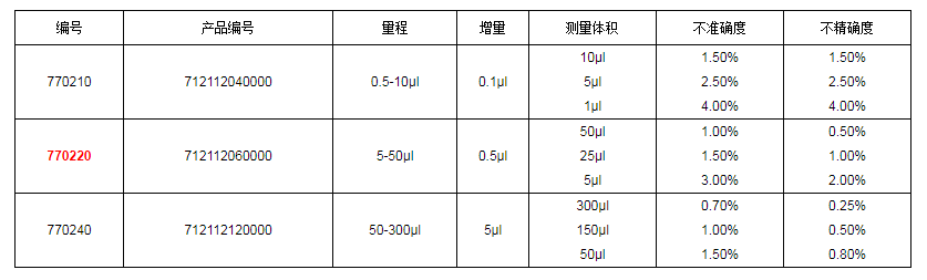 上海大龙手动8道可调式移液器7702201.png