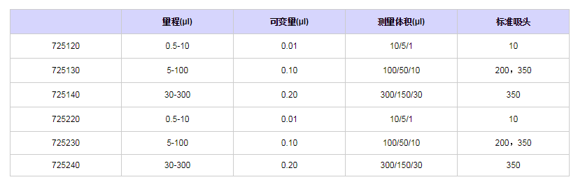 赛多利斯百得mLINE八道移液器7251301.png