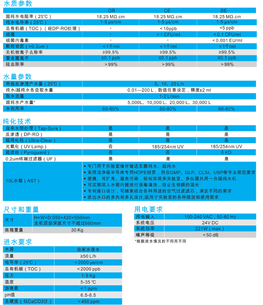 艾科浦Aquaplore3S实验室超纯水机1.jpg