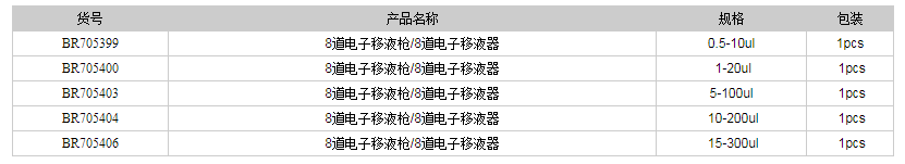 德国普兰德8道电子移液枪8道电子移液器1.png