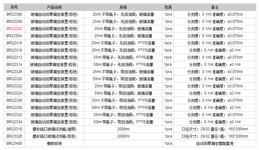 德国普兰德玻璃自动回零滴定装置(棕色)BR223021.png