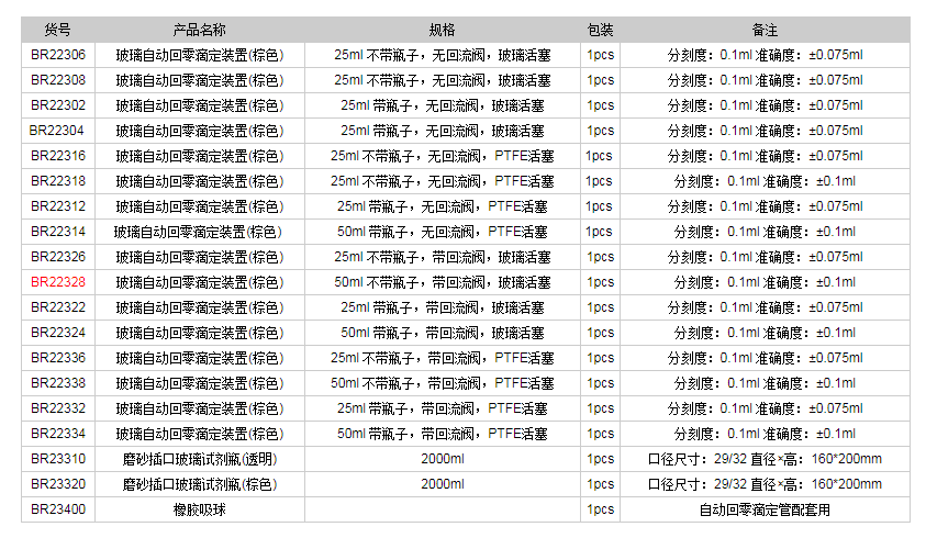 德国普兰德玻璃自动回零滴定装置(棕色)BR223281.png