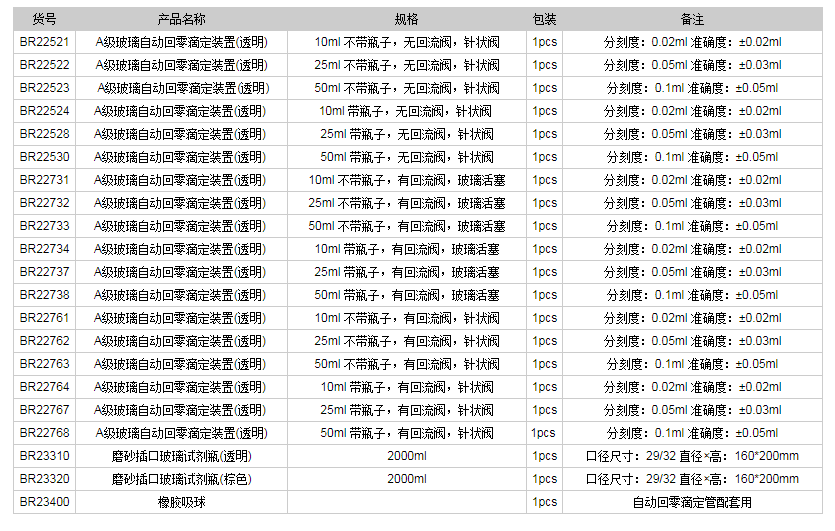 德国普兰德A级玻璃自动回零滴定装置(透明)BR225211.png