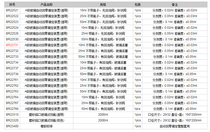 德国普兰德A级玻璃自动回零滴定装置(透明)BR227311.png