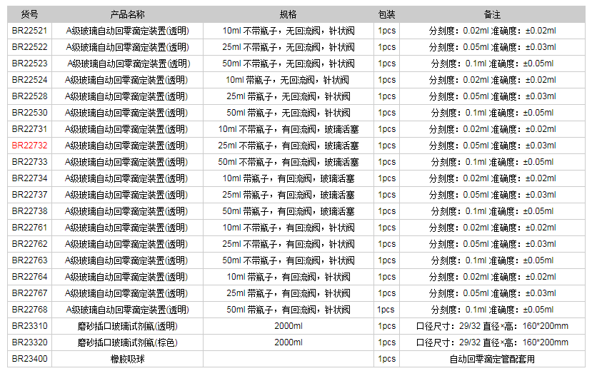 德国普兰德A级玻璃自动回零滴定装置(透明)BR227321.png